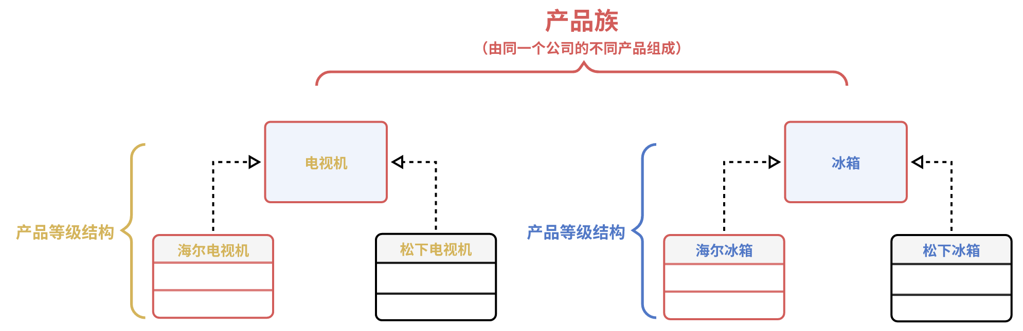 abstract-factory-example