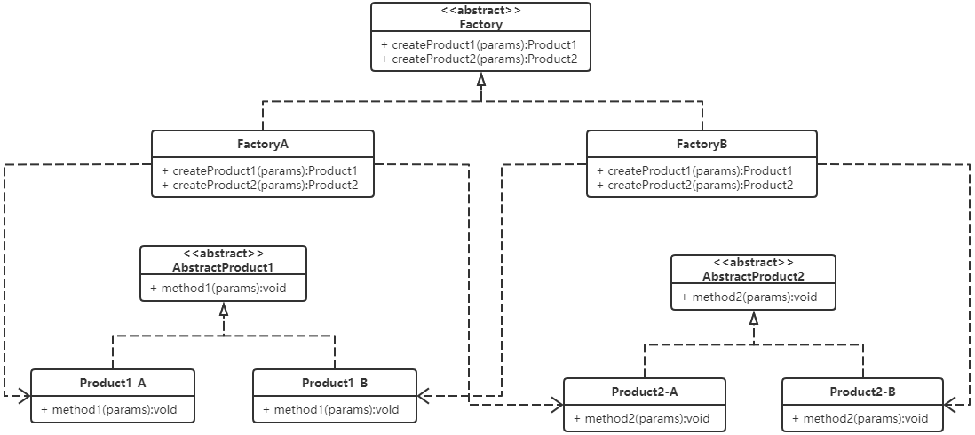 abstract-factory