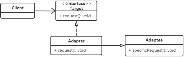 adapter-class