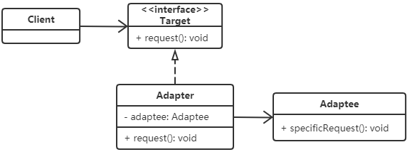 adapter-object