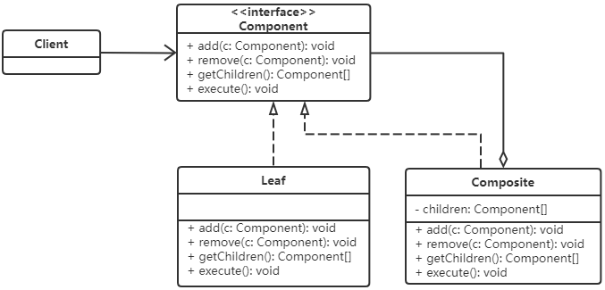 composite-expose-all-methods