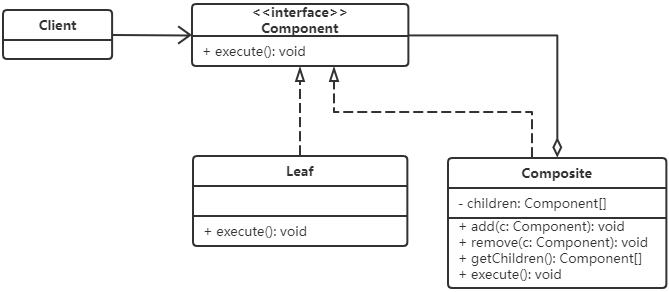 composite-expose-leaf-methods