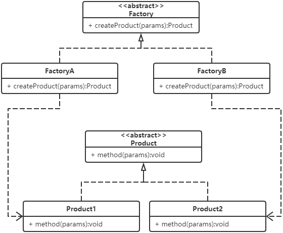 factory-method